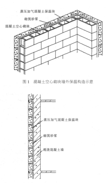 东陵蒸压加气混凝土砌块复合保温外墙性能与构造